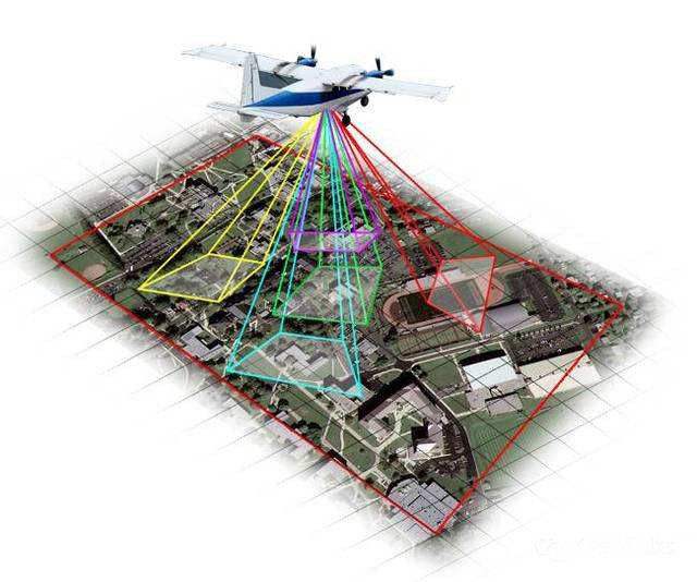 基于三維GIS 的建模技術(shù)探討