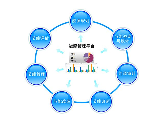 交通能源管理系統設計方案探討